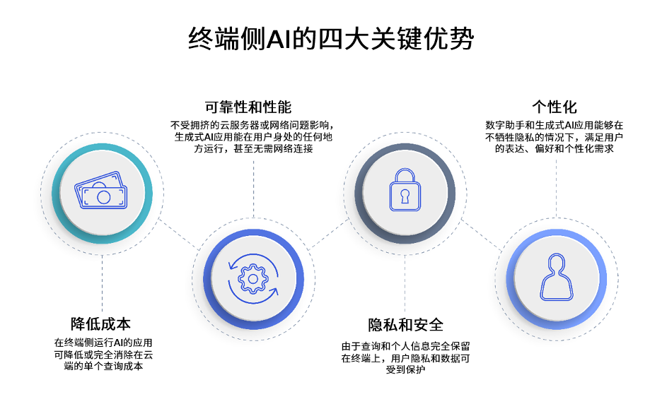 图片处理软件技术的开发 前端预览到后端存储全解析