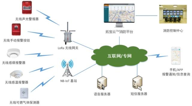 国内智慧消防企业全景盘点 软件技术开发的核心玩家与破局方向
