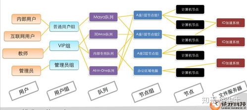 炫我科技渲染集群管理软件