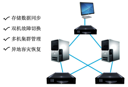 几款Windows与Linux双机热备软件推荐!