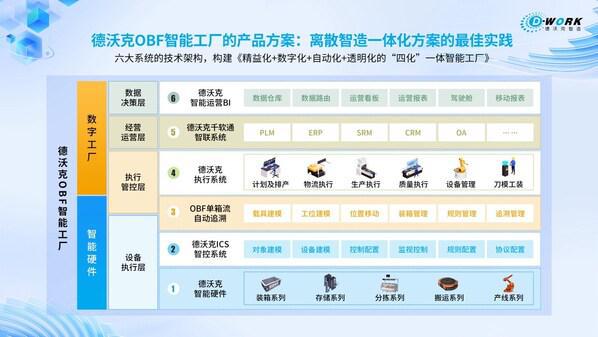 中之杰智能入选IDC报告 以软件技术开发树立中国新型工业软件标杆